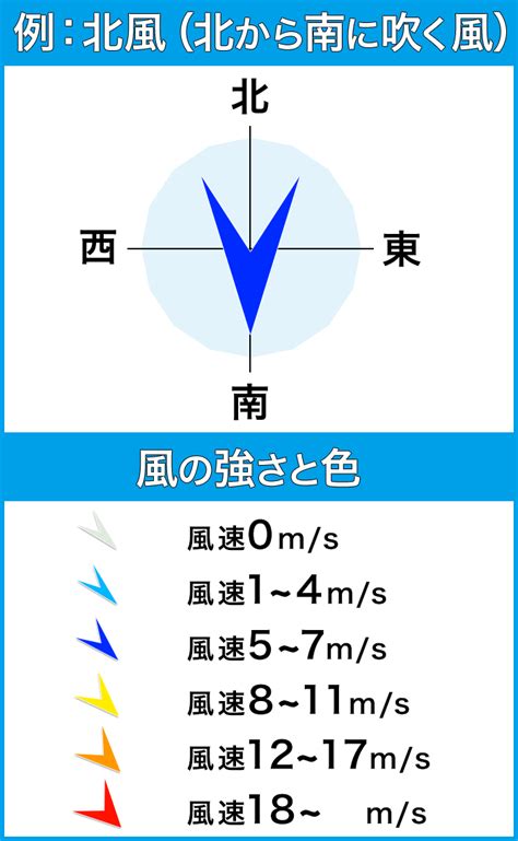 北風|風向